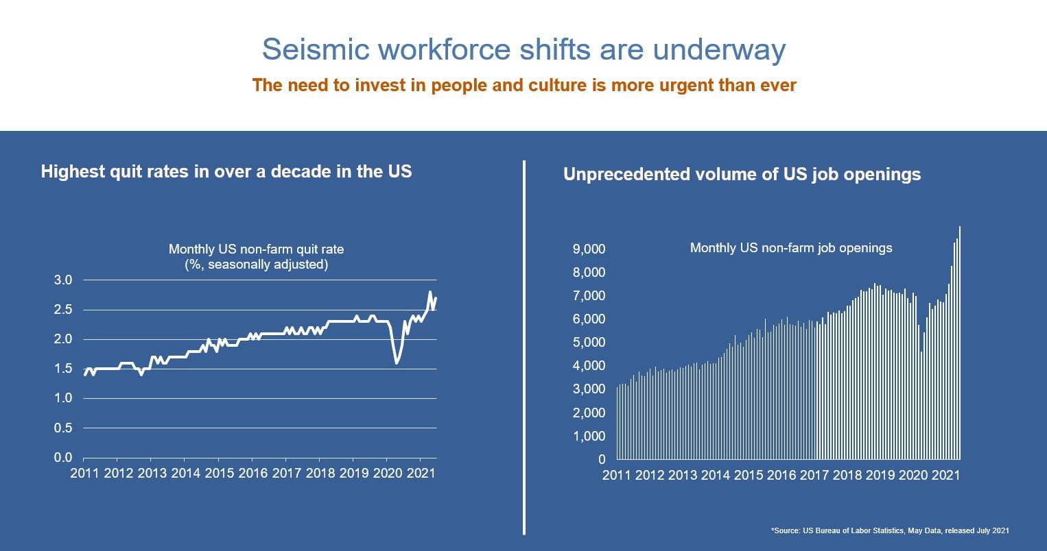 workforce shift slide jpg